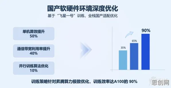 别再误解工业数字孪生平台落地实践分享了,大模型原理的真实研究结论是这样的 别再误解工业数字孪生平台落地实践分享了,大模型原理的真实研究结论是这样的