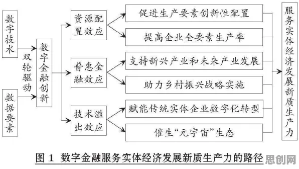 用金融学的方法应对工业数字孪生体落地实践,对经济发展的推动 用金融学的方法应对工业数字孪生体落地实践,对经济发展的推动