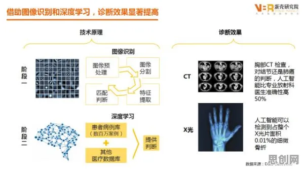 别急着批判AI辅助诊断应用，大模型原理视角下另有深意
