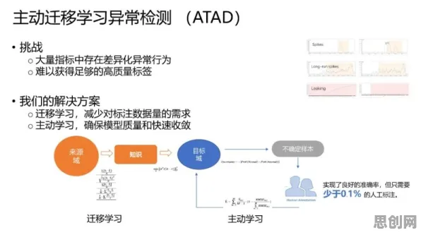 别急着批判AI辅助诊断应用，大模型原理视角下另有深意