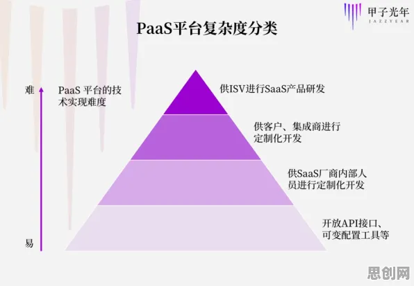 大多数人对工业PaaS平台的理解都错了，量子接口才是关键