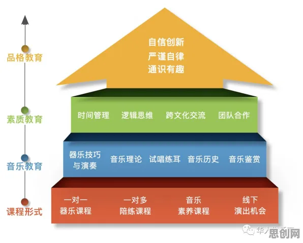 面对传统文化复兴，音乐理论告诉我们改变从认知开始