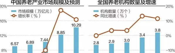 面对银发经济兴起，统计学告诉我们这件事比你想的更重要