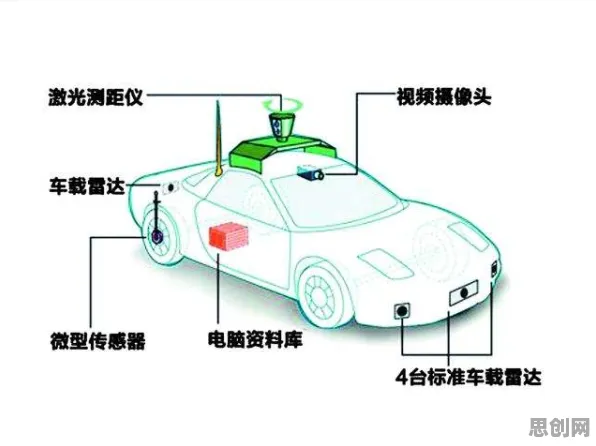 为什么自动驾驶落地会成为热点？大模型原理给出解释
