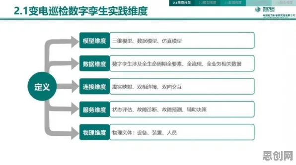 用能源科学的方法应对工业数字孪生技术实践，这件事比你想的更重要