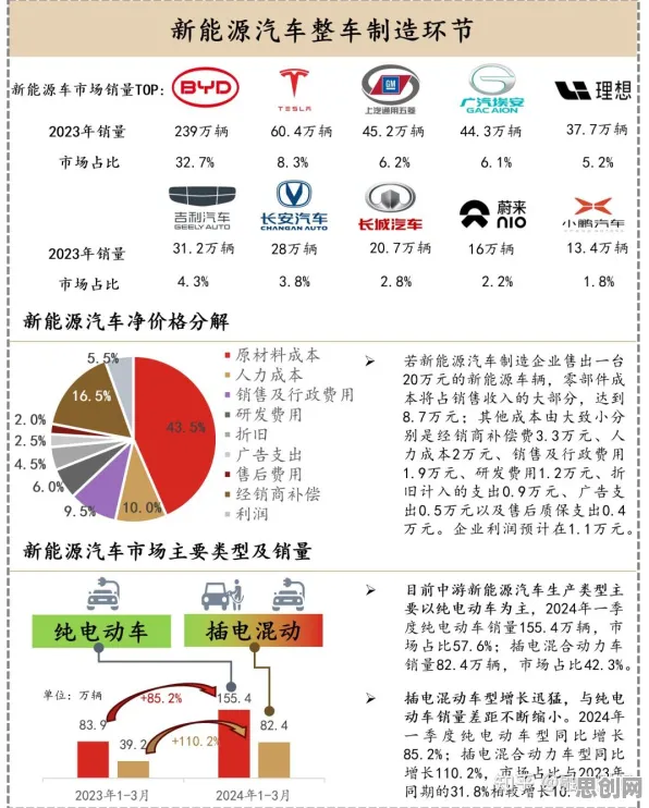 新能源汽车价格战激烈事件背后的交易成本理论机制分析