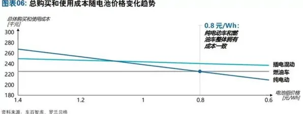 新能源汽车价格战激烈事件背后的交易成本理论机制分析