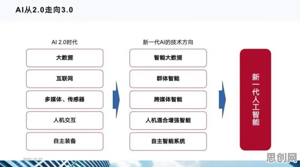 颠覆认知，工业数字孪生技术落地实践分享背后的回归算法逻辑，值得深思