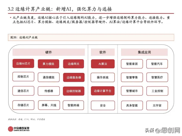 深陷智能工厂建设的上班族,边缘计算研究指出了出路 深陷智能工厂建设的上班族,边缘计算研究指出了出路
