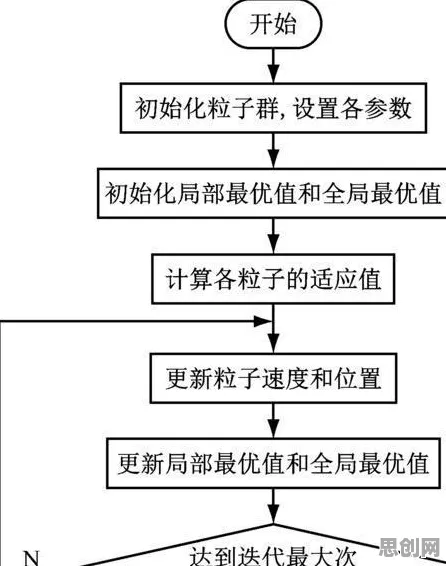 粒子群优化是什么?了解它才能看懂绿色能源发展背后的逻辑 粒子群优化是什么?了解它才能看懂绿色能源发展背后的逻辑