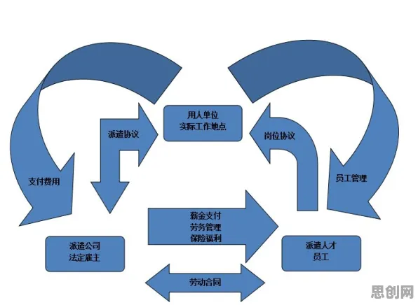 大多数人对混合工作模式兴起的理解都错了，相关性分析才是关键
