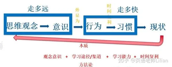 终身学习理念普及，几个美学原理知识点帮你看清真相
