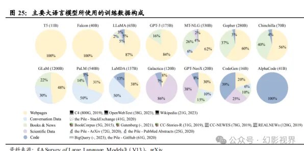 研究发现，数字游民大模型竞争加剧，与演化策略密切相关