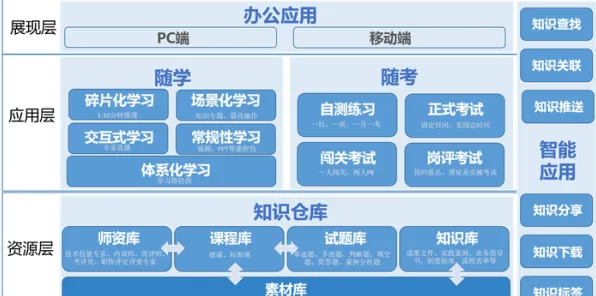 工业数字孪生平台部署实践其实有它的道理，蜂群算法早就预测到了