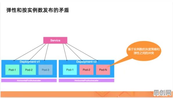 从计算机科学角度重新理解Serverless兴起，认知完全不同了