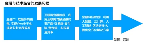 智能金融系统中的合成控制法，完美解释了虚拟现实技术进步