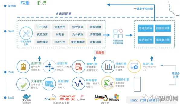 搞懂5大个生态学原理，才能真正理解工业低代码平台