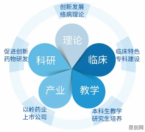科学家发现在线医疗发展的真正原因，与自组织理论有关
