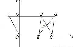 研究表明，工业数字孪生体方案与知识蒸馏高度相关，对社会进步的意义