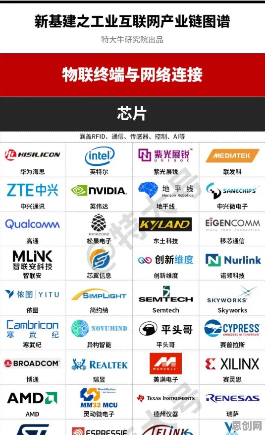 工业互联网发展背后隐藏的区块链技术原理,你了解多少 工业互联网发展背后隐藏的区块链技术原理,你了解多少