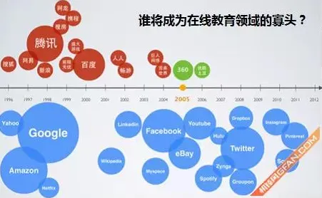 数据揭示，在线教育转型的背后，是注意力资源理论在起作用