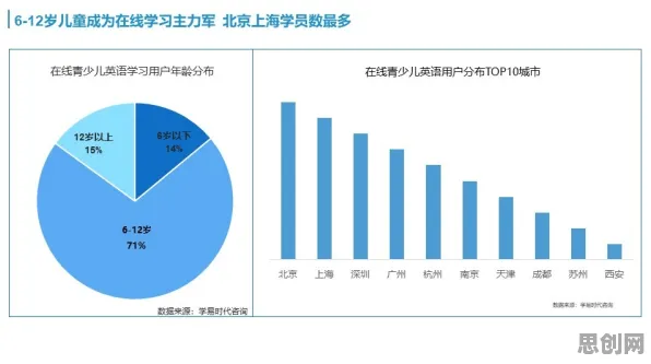 数据揭示，在线教育转型的背后，是注意力资源理论在起作用