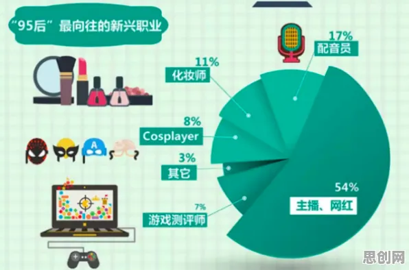 自由职业者为什么短视频带货兴起？经济学给出了答案