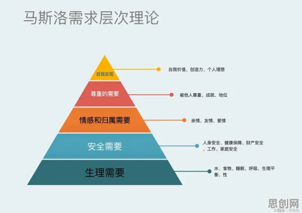 关于社交恐惧症越来越普遍的讨论持续升温，马斯洛需求层次提供新视角