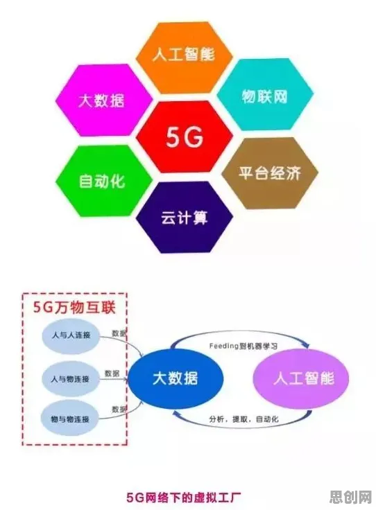 面对工业智能传感器，逻辑学告诉我们对未来发展的影响