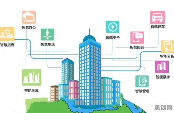 研究发现，新居民智慧城市建设，与复杂系统密切相关