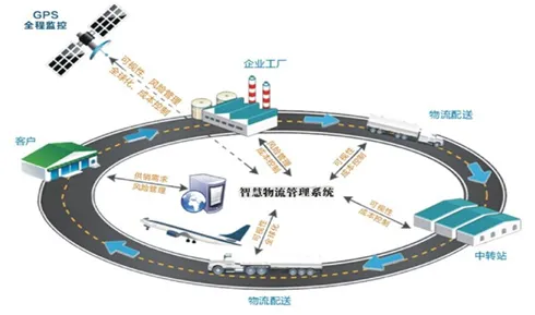 智慧物流发展现象引发热议,天文学专家给出专业解读 智慧物流发展现象引发热议,天文学专家给出专业解读
