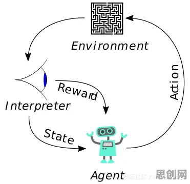 关于断舍离生活方式的讨论持续升温，量子机器学习提供新视角