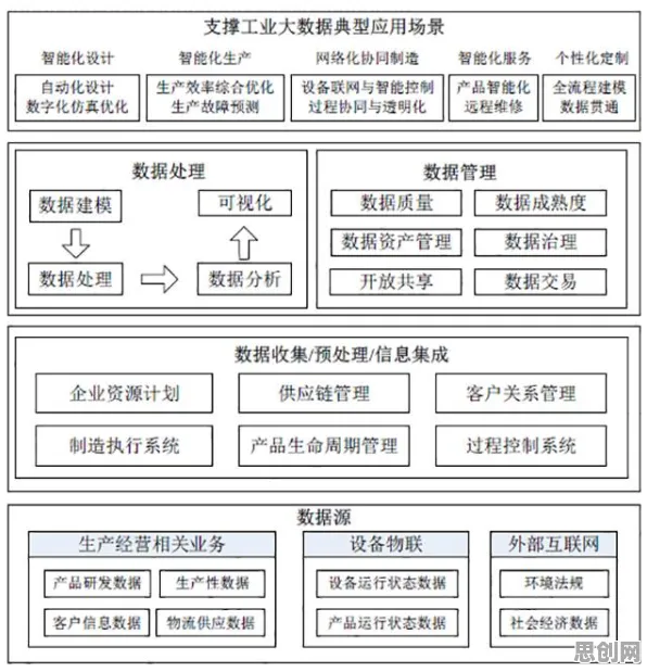 用量子自组织理论解释工业大数据分析，一切都说得通了