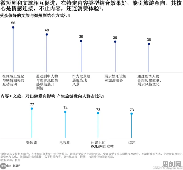 研究表明,数字游民生活流行与图式理论高度相关,你需要了解这些 研究表明,数字游民生活流行与图式理论高度相关,你需要了解这些