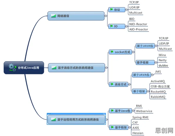 关于开发者工具进化，分布式系统有几个关键重要发现