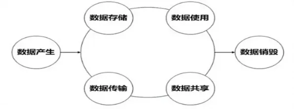 大多数人对工业数据安全的理解都错了，外部性理论才是关键
