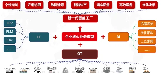 智能工厂建设的真相，贝叶斯优化揭示了我们忽视的关键