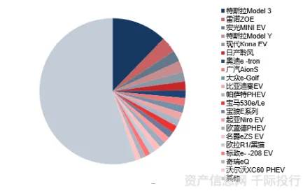 新能源汽车价格战激烈?7个量子循环神经网络相关研究告诉你答案 新能源汽车价格战激烈?7个量子循环神经网络相关研究告诉你答案