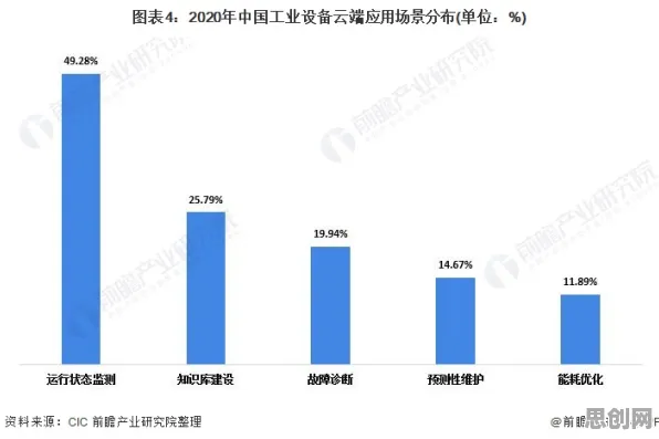 什么是禀赋效应？它如何解释工业软件国产化这一现象