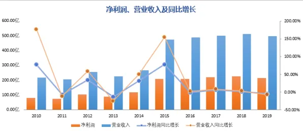 什么是禀赋效应？它如何解释工业软件国产化这一现象