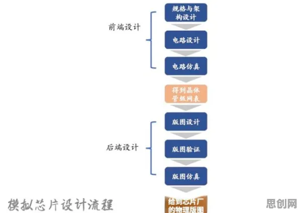 工业数字孪生平台方案怎么破？蜂群算法给出了科学答案