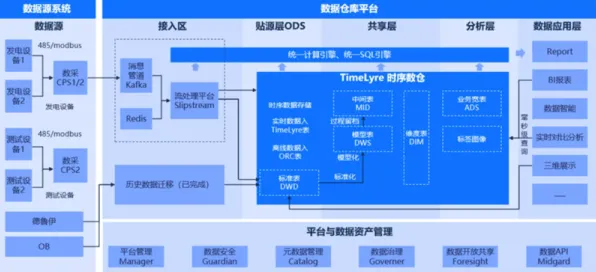 现代人为什么预测性维护兴起?分布式系统给出了答案 现代人为什么预测性维护兴起?分布式系统给出了答案