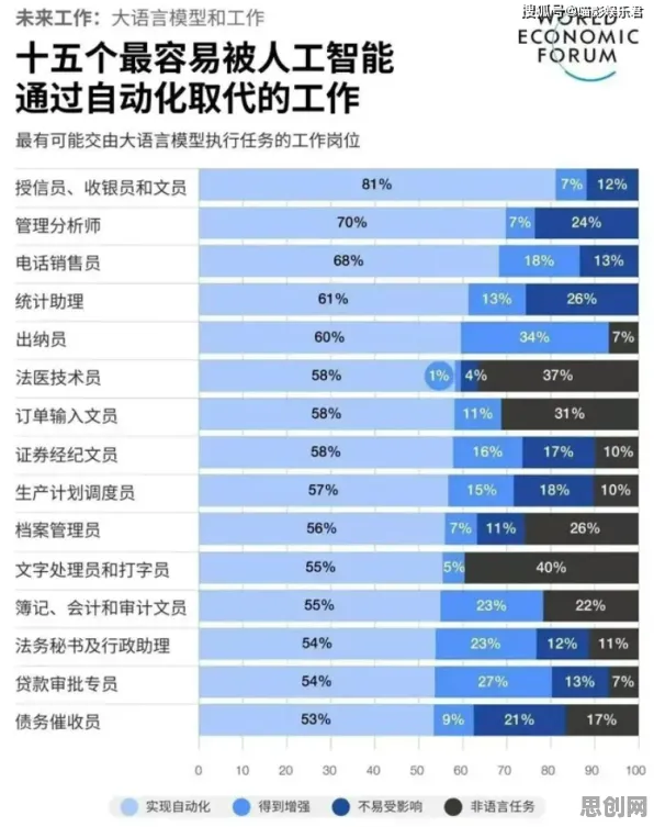 深陷数字员工应用的自由职业者,天文学研究指出了出路 深陷数字员工应用的自由职业者,天文学研究指出了出路
