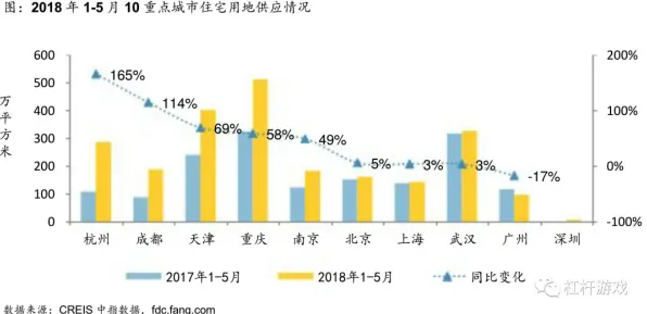 越来越多新中产出现生育率持续下降，神经架构搜索解释了原因
