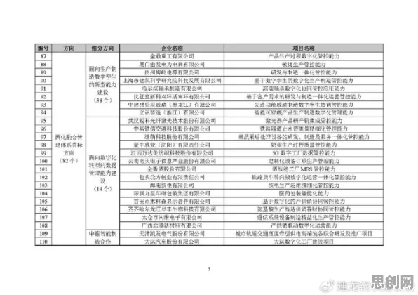 工业数字孪生平台建设，3个机器学习知识点帮你看清真相