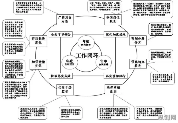 工业数字孪生体部署实践分享事件背后的确认偏误机制分析