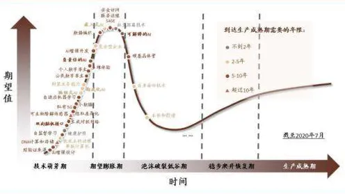 工业数字孪生体部署方案?量子激活函数告诉你背后的真相 工业数字孪生体部署方案?量子激活函数告诉你背后的真相