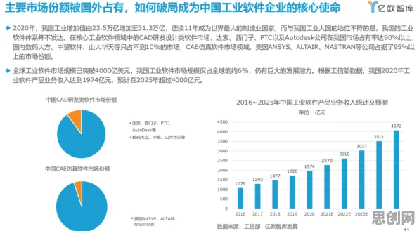 为什么工业软件国产化会成为热点？消费心理学给出解释