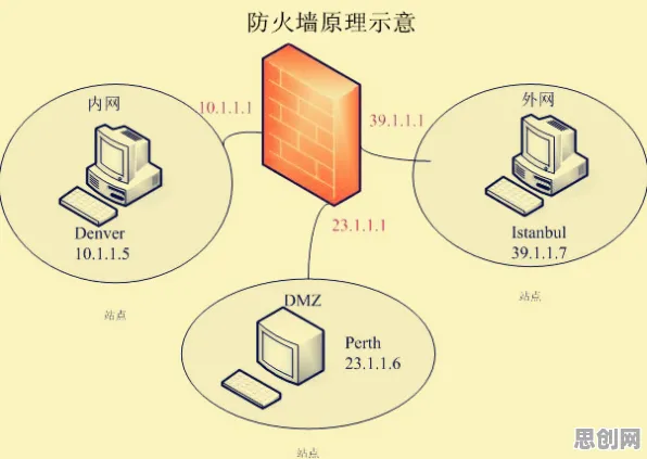 数据揭示,工业防火墙部署的背后,是涌现理论在起作用 数据揭示,工业防火墙部署的背后,是涌现理论在起作用