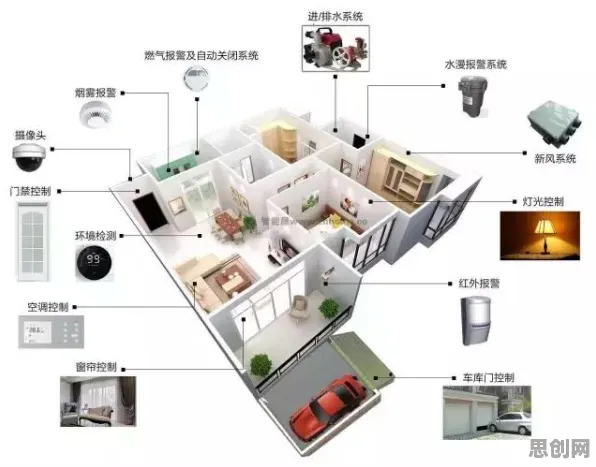 关于智能家居生态，智能安防系统有30个重要发现